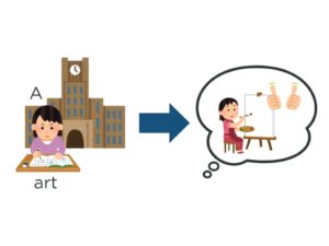 【文法3】みんなの日本語初級第46課 〜はずです | にほんご部