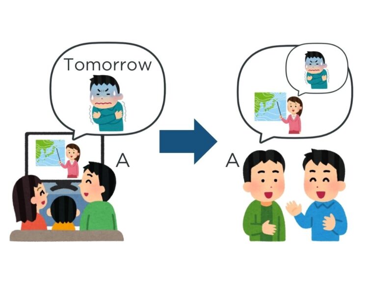 【文法1】みんなの日本語初級第47課 〜そうです(伝聞) | にほんご部