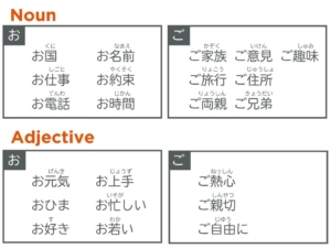 【文法2−5】みんなの日本語初級第49課 お/ご | にほんご部