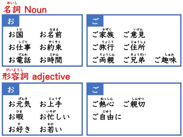 【文法2−5】みんなの日本語初級第49課 お／ご | にほんご部