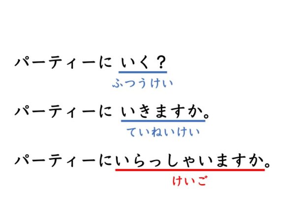 【文法1】みんなの日本語初級第49課 敬語 | にほんご部