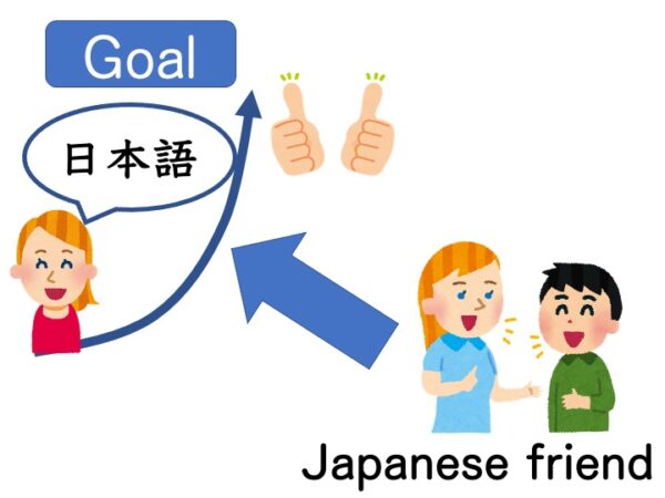 【N3文法】〜ように(目的) | にほんご部