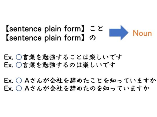 【N3文法】〜こと(名詞化) | にほんご部