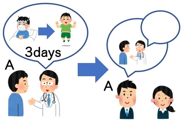 【N3文法】〜によれば／〜によると | にほんご部