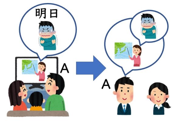 【N3文法】〜によれば／〜によると | にほんご部
