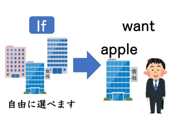 【N3文法】〜としたら | にほんご部