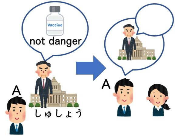 【N3文法】〜によれば／〜によると | にほんご部