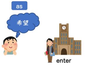 【N3文法】〜とおり/〜どおり | にほんご部