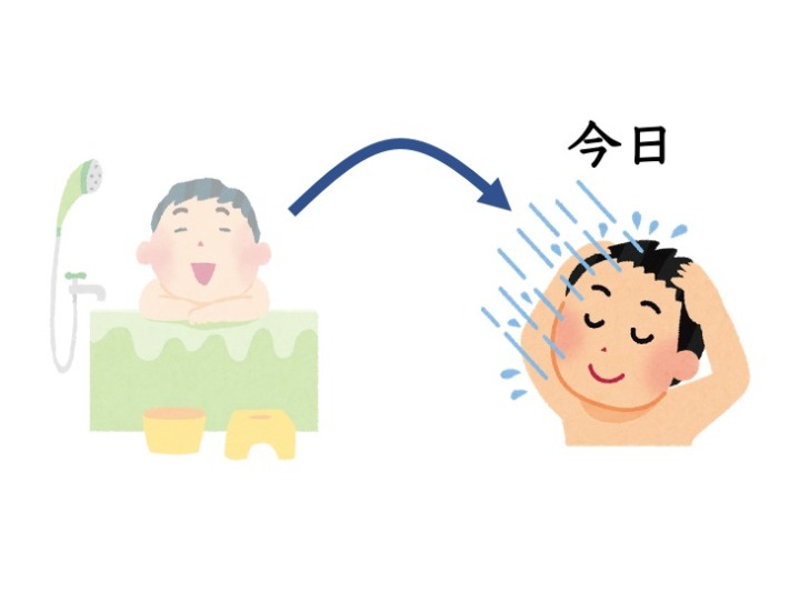 【N3文法】〜かわりに | にほんご部