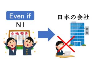 【N3文法】もし〜としても | にほんご部