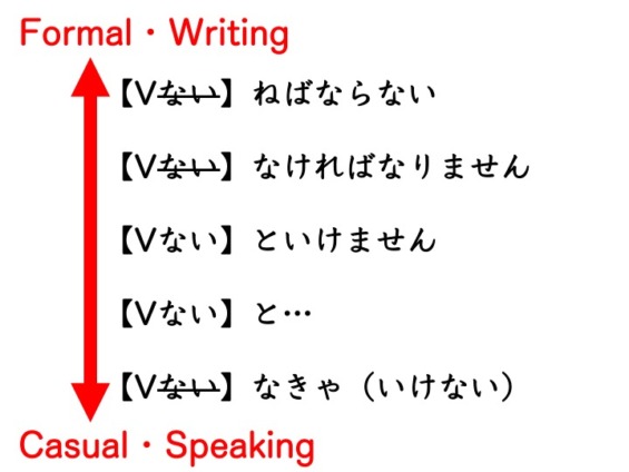 ねばならない – ざるを得ない 文法 – UDMETF