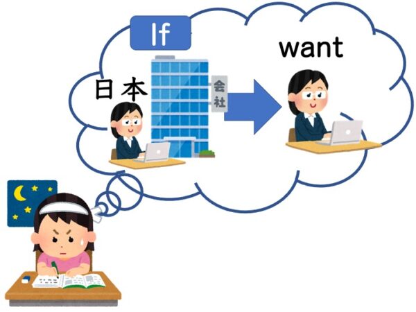 【N2文法】〜ものなら | にほんご部