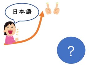 【N2文法】〜につれて | にほんご部