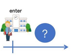 【N2文法】〜以来(ずっと) | にほんご部