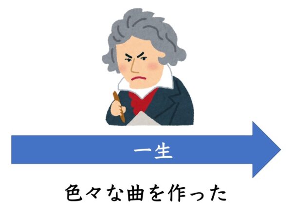 【N2文法】〜を通じて | にほんご部