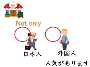 【N2文法】〜に限り/〜に限らず〜も/〜に限って | にほんご部