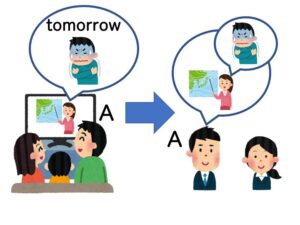 【N2文法】〜とか(伝聞) | にほんご部