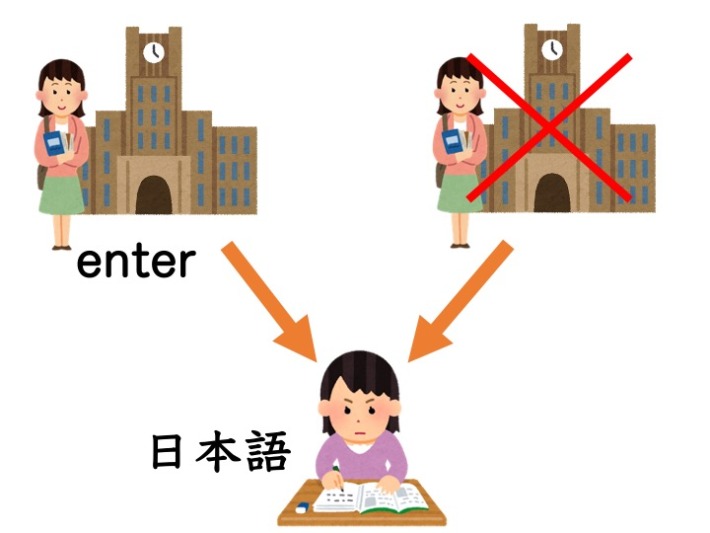 【n2文法】〜にかかわらず にほんご部