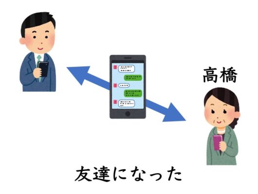 【N2文法】〜を通じて | にほんご部