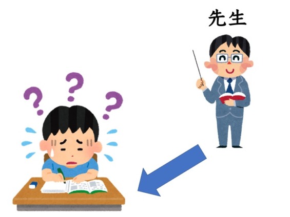 【N2文法】〜ところに/〜ところへ/〜ところを | にほんご部