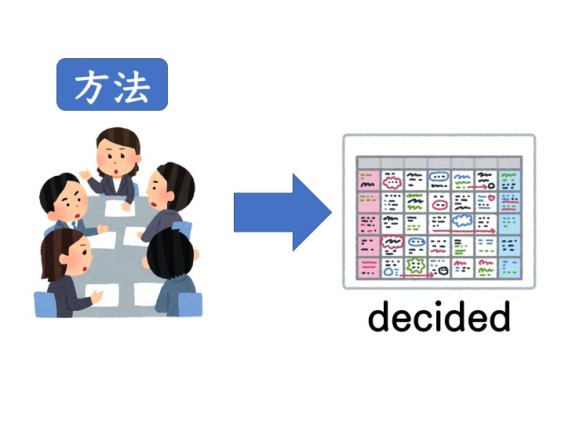 【N2文法】〜により／〜によって（方法） | にほんご部