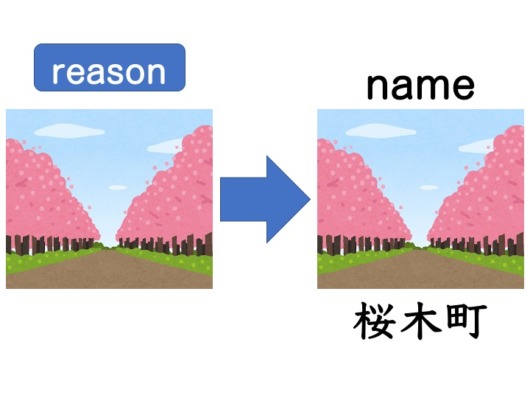 【N2文法】〜ことから | にほんご部
