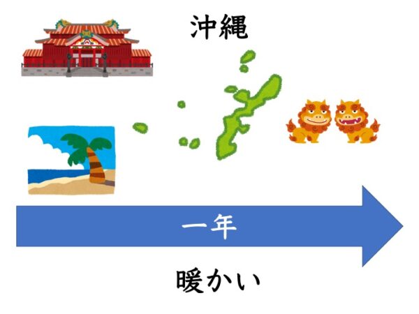【N2文法】〜を通じて | にほんご部