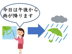 【N2文法】〜とおり | にほんご部