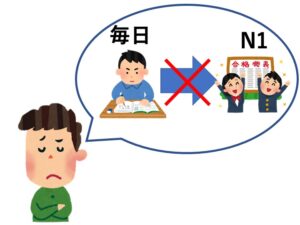 【N1文法】〜たところで | にほんご部