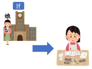 【N1文法】〜となると | にほんご部